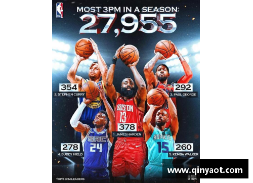 NBA历史记录：哪位球员在一个赛季中表现最出色？